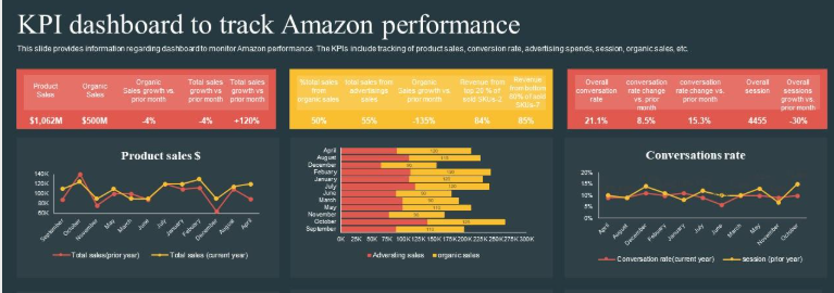 Performance+ - kiedy AI naprawdę umie targetować lepiej od ciebie